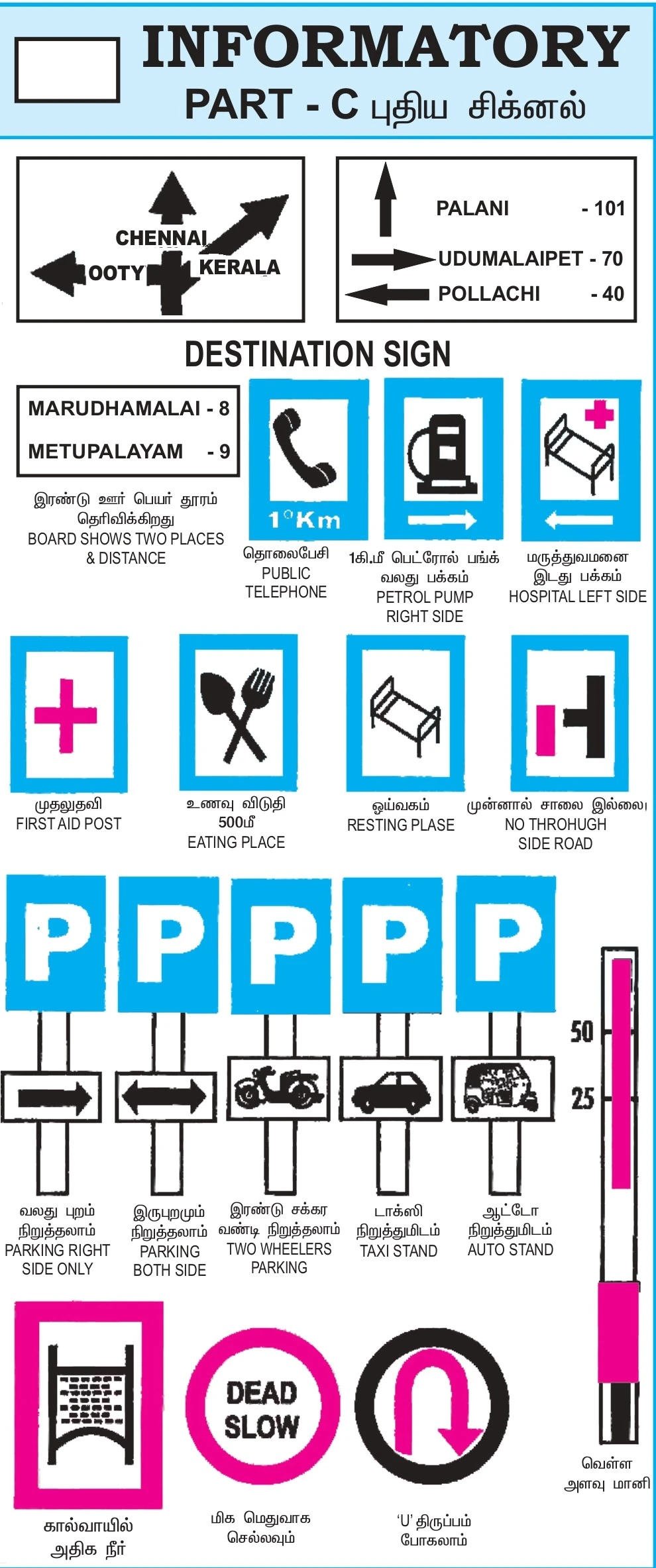 Traffic Signs Informatory